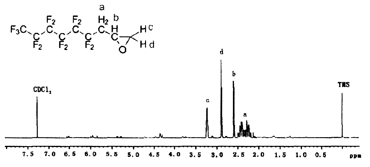 Preparation method of fluorocarbon/hydrocarbon mixed type cation surface active monomer