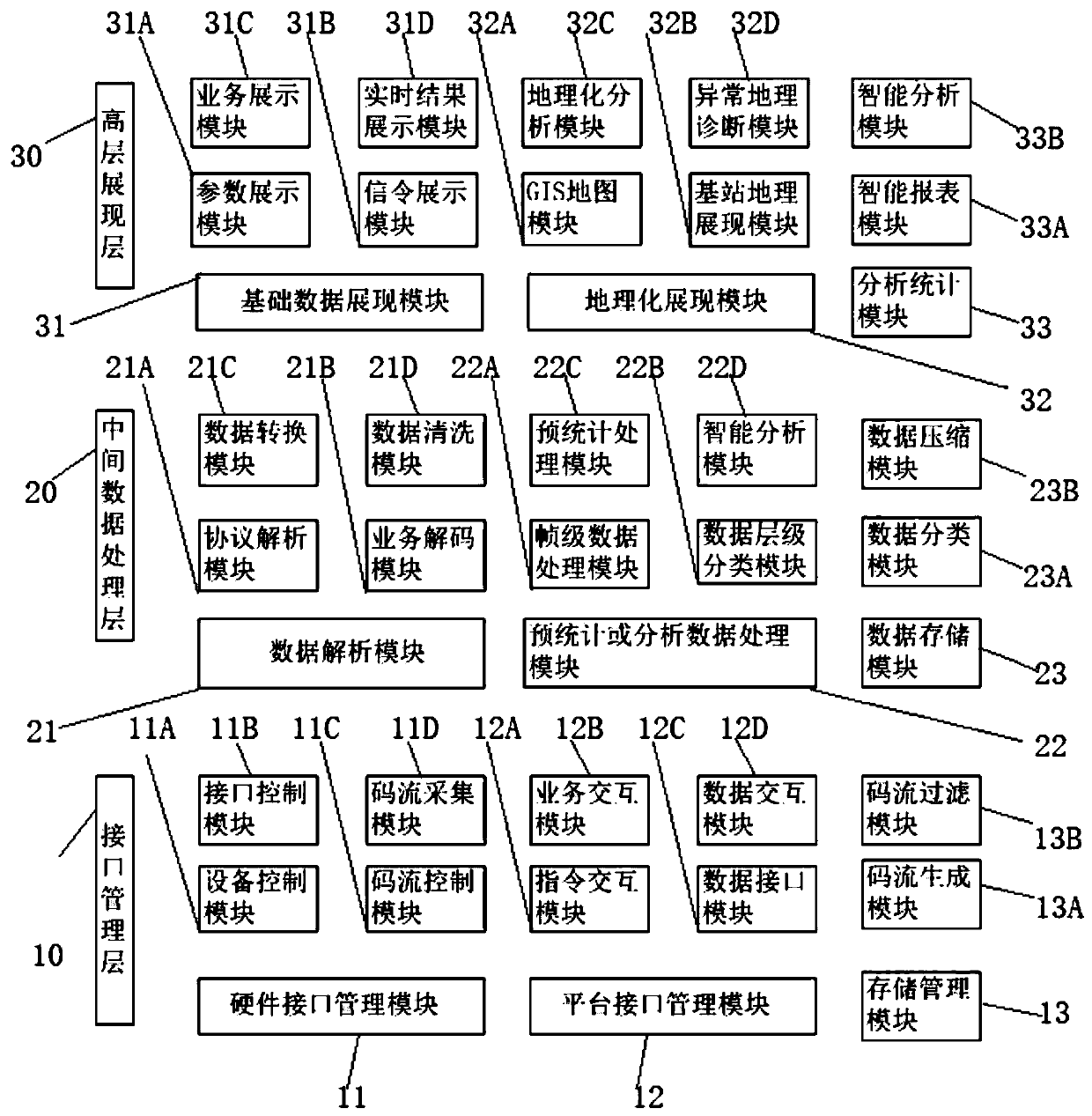 Power wireless private network drive test acquisition and analysis system and method
