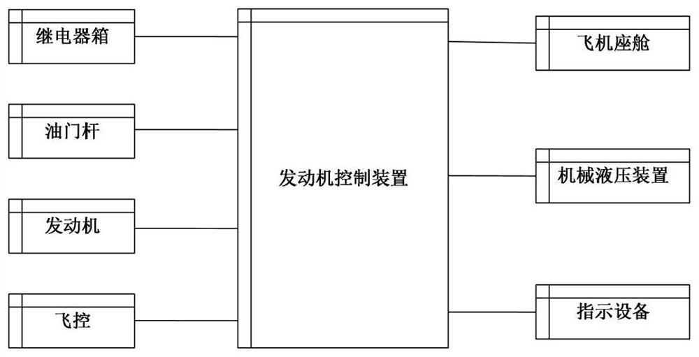 Embedded software security analysis method and system based on SysML