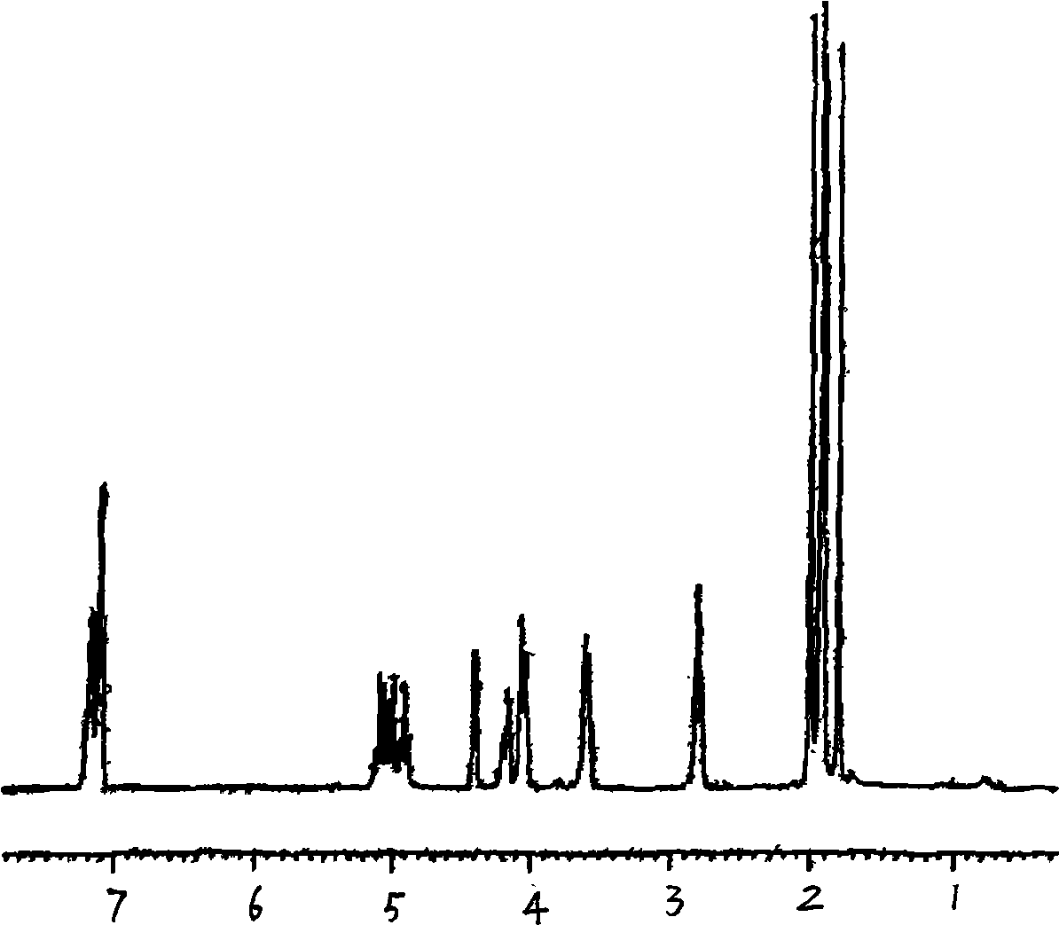 Preparation method and application of effective ingredients of rose fragrance emitting agent for cigarettes