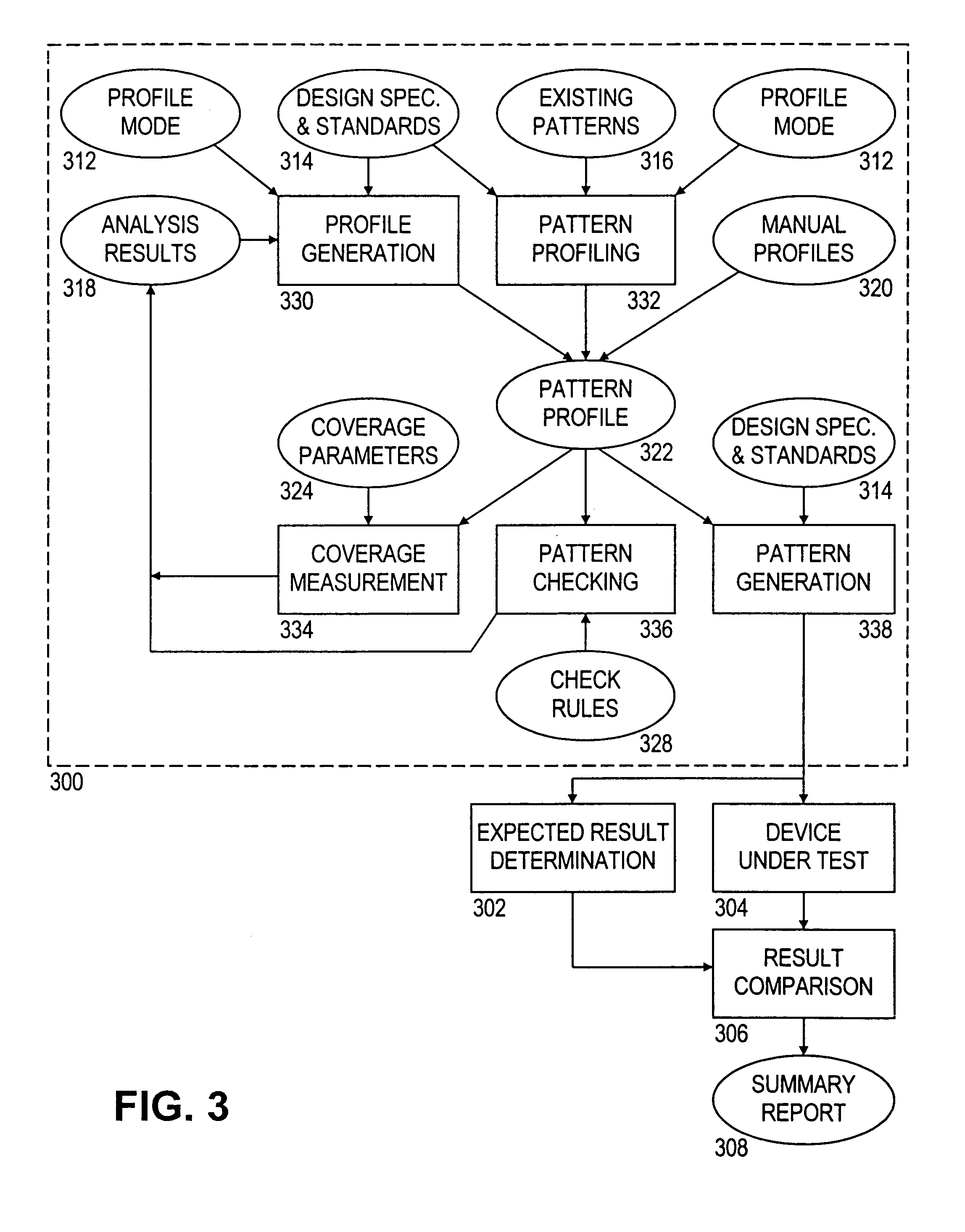 Functional-pattern management system for device verification