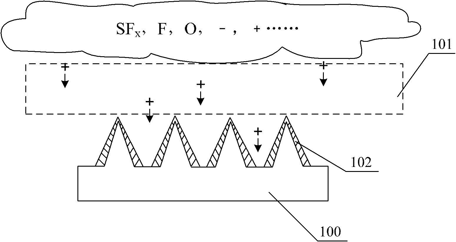 Texturing device and method for silicon solar cells