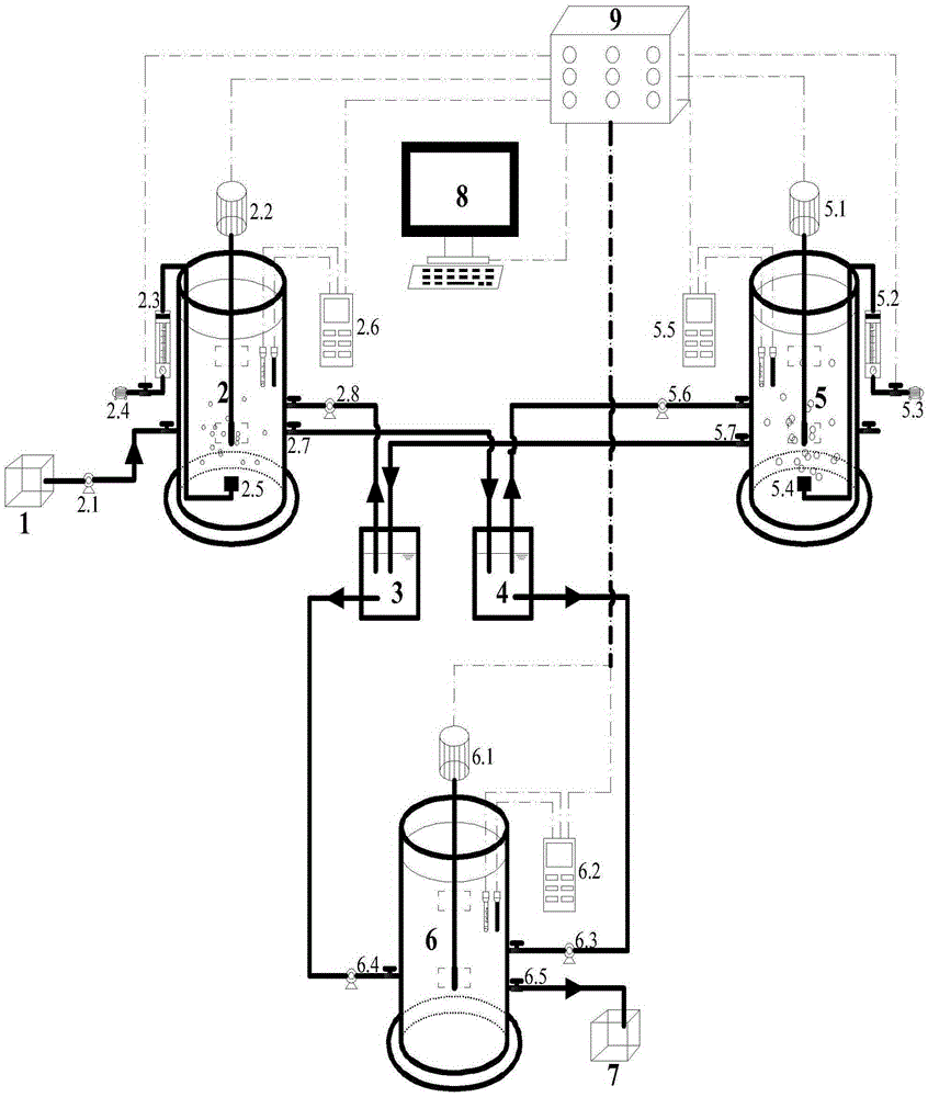 A method for short-range denitrification phosphorus removal coupled with anaerobic ammonium oxidation