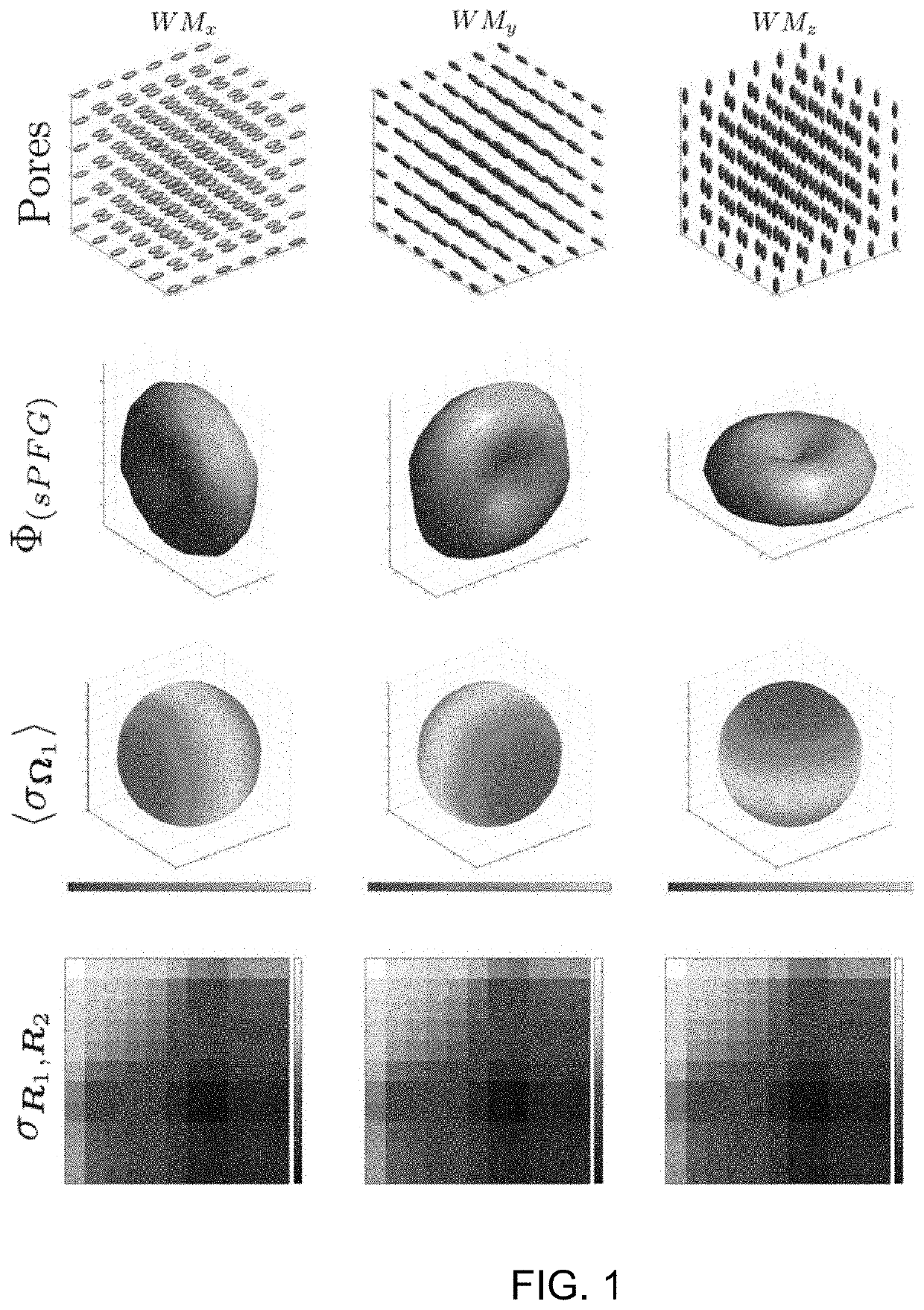 Joint estimation diffusion imaging (JEDI)