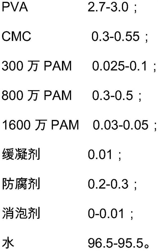 Putty glue and preparation method thereof