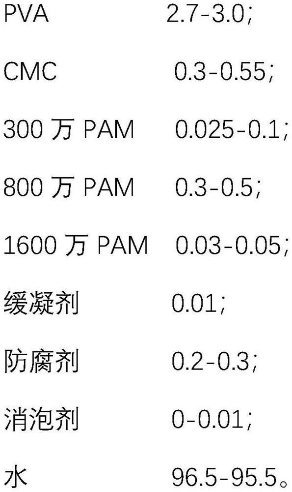 Putty glue and preparation method thereof