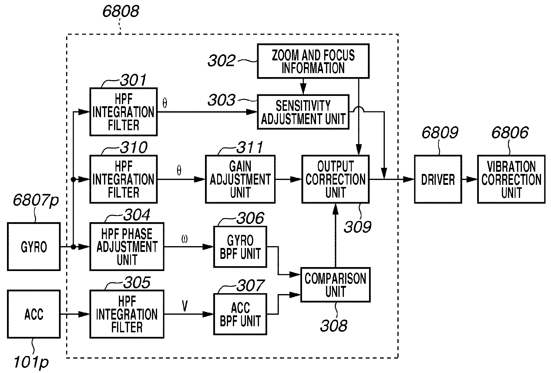 Image stabilization control apparatus and imaging apparatus