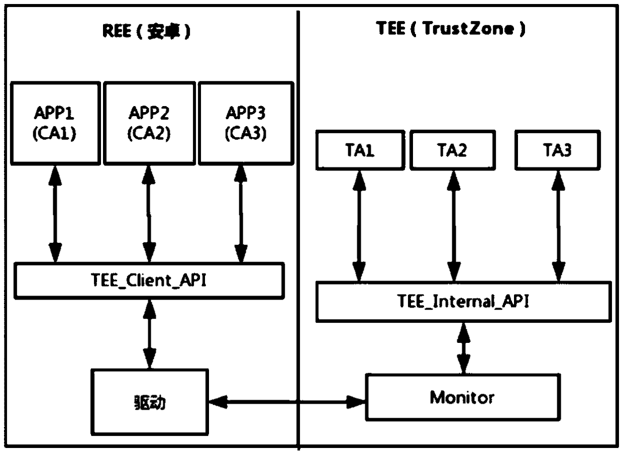 User terminal and trusted application management system
