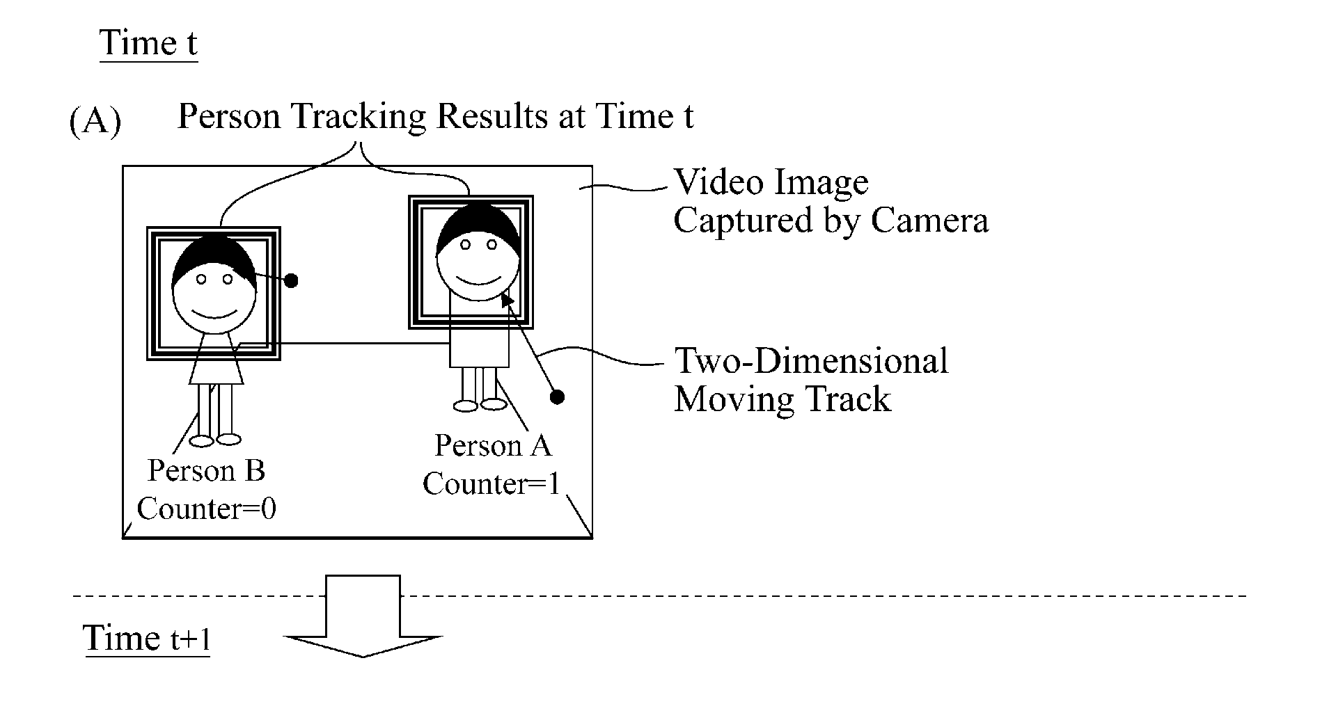 Person tracking device and person tracking program