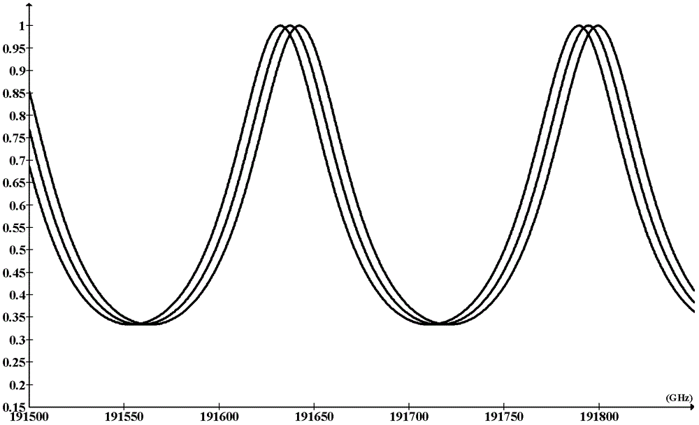 Wavelength tunable laser system and its control method