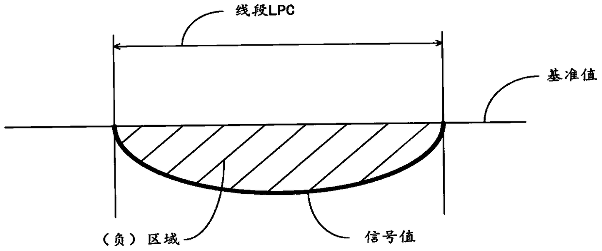 Method and device for judging false proximity events