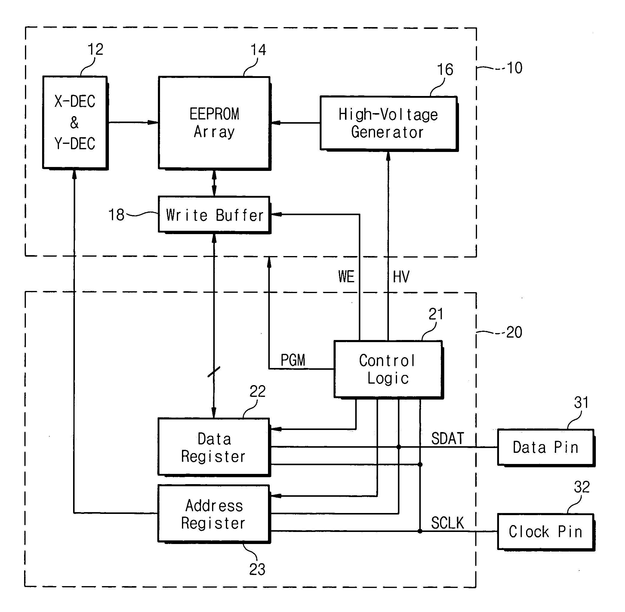 Apparatus for testing a nonvolatile memory and a method thereof