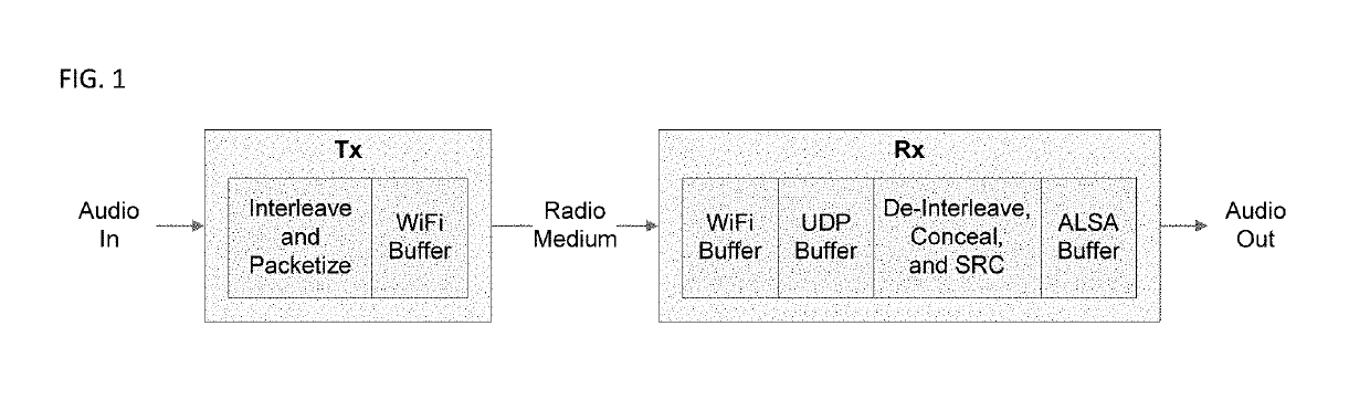 Stream adaptation for latency