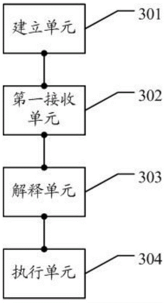 Peripheral device control method, microcontroller, upper computer and system