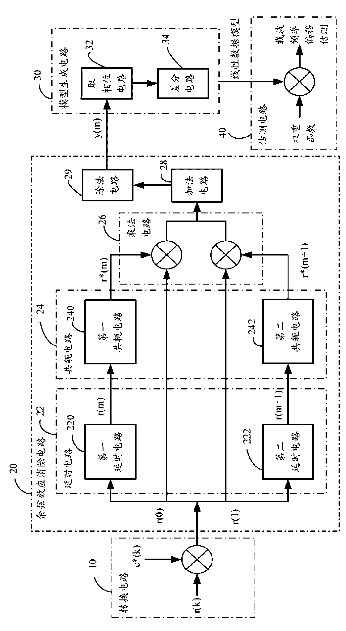 Carrier frequency deviation estimation device and system