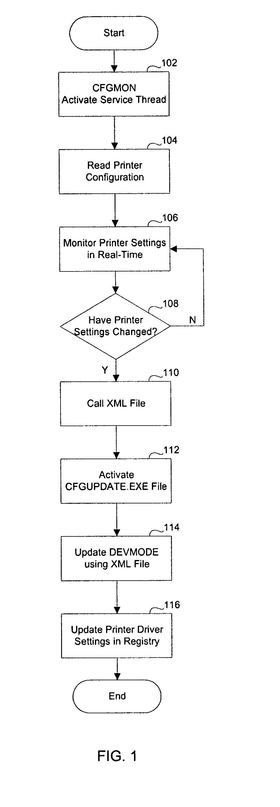 Method and system to automatically update in real-time a printer driver configuration