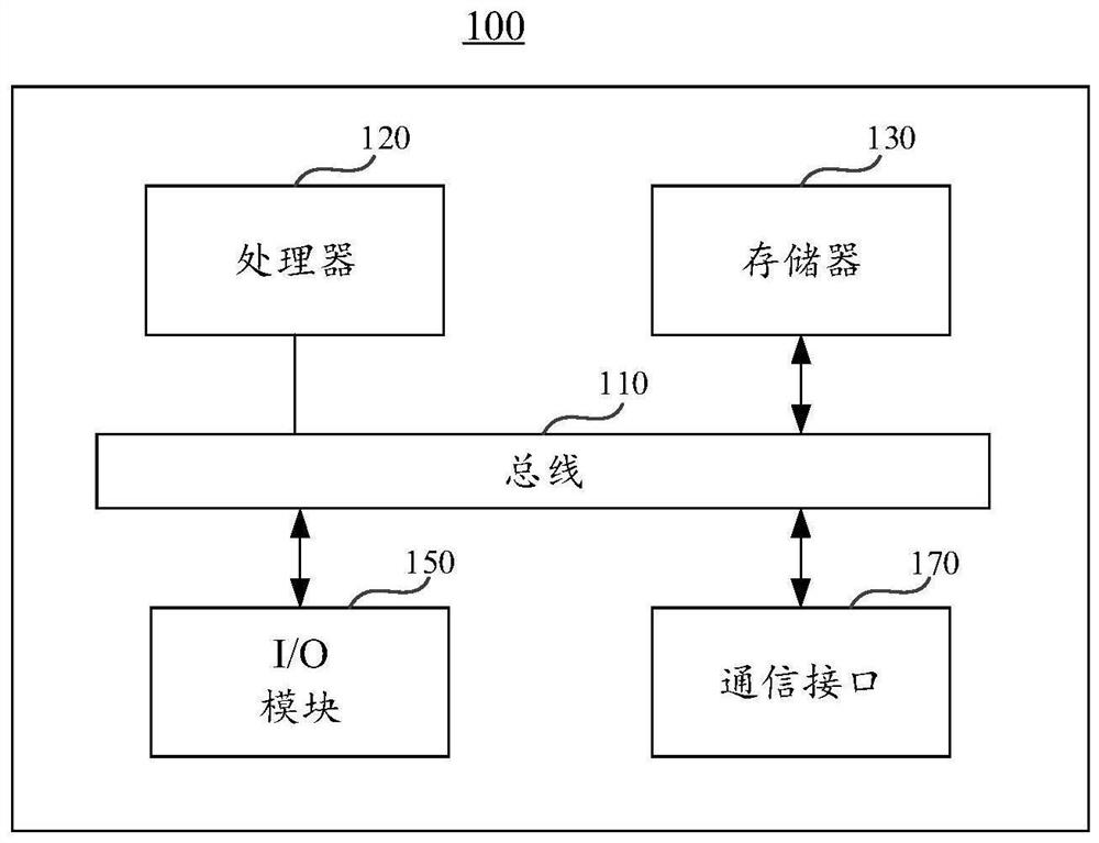 Recommendation information display method and device, electronic equipment and storage medium