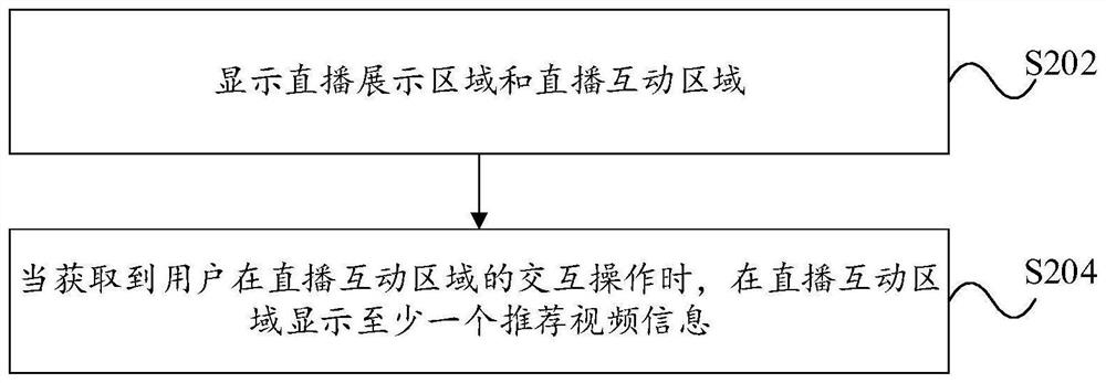 Recommendation information display method and device, electronic equipment and storage medium