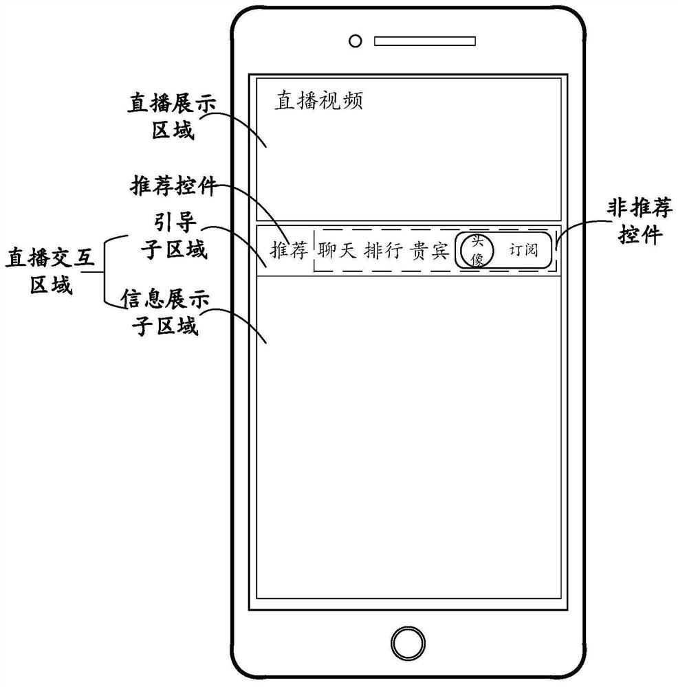 Recommendation information display method and device, electronic equipment and storage medium