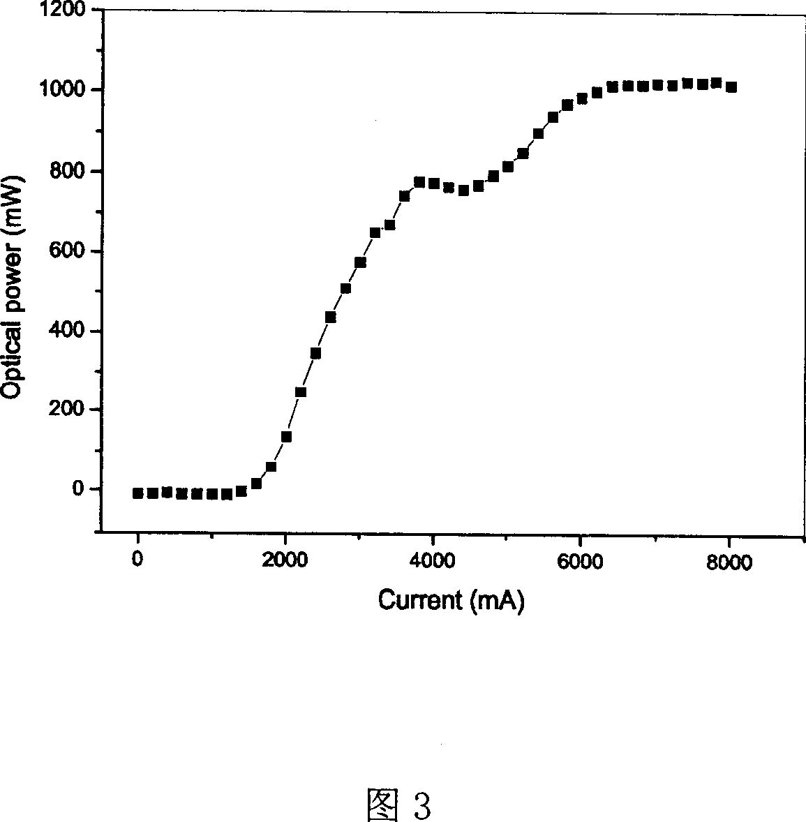 Method for cracking source oven molecular beam epitaxial indium phosphide using solid-state phosphorus
