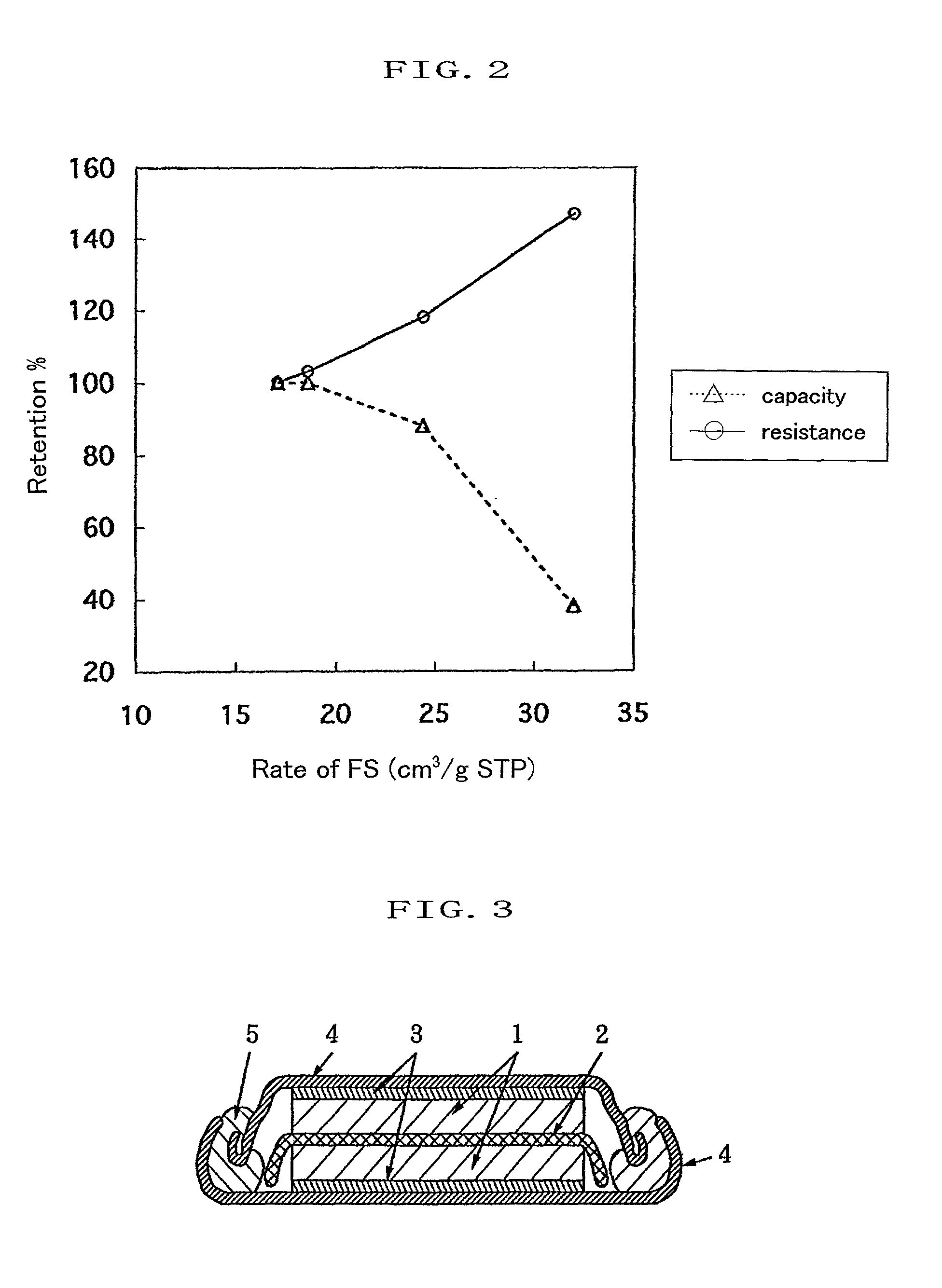 Activated carbon for electric double layer capacitor