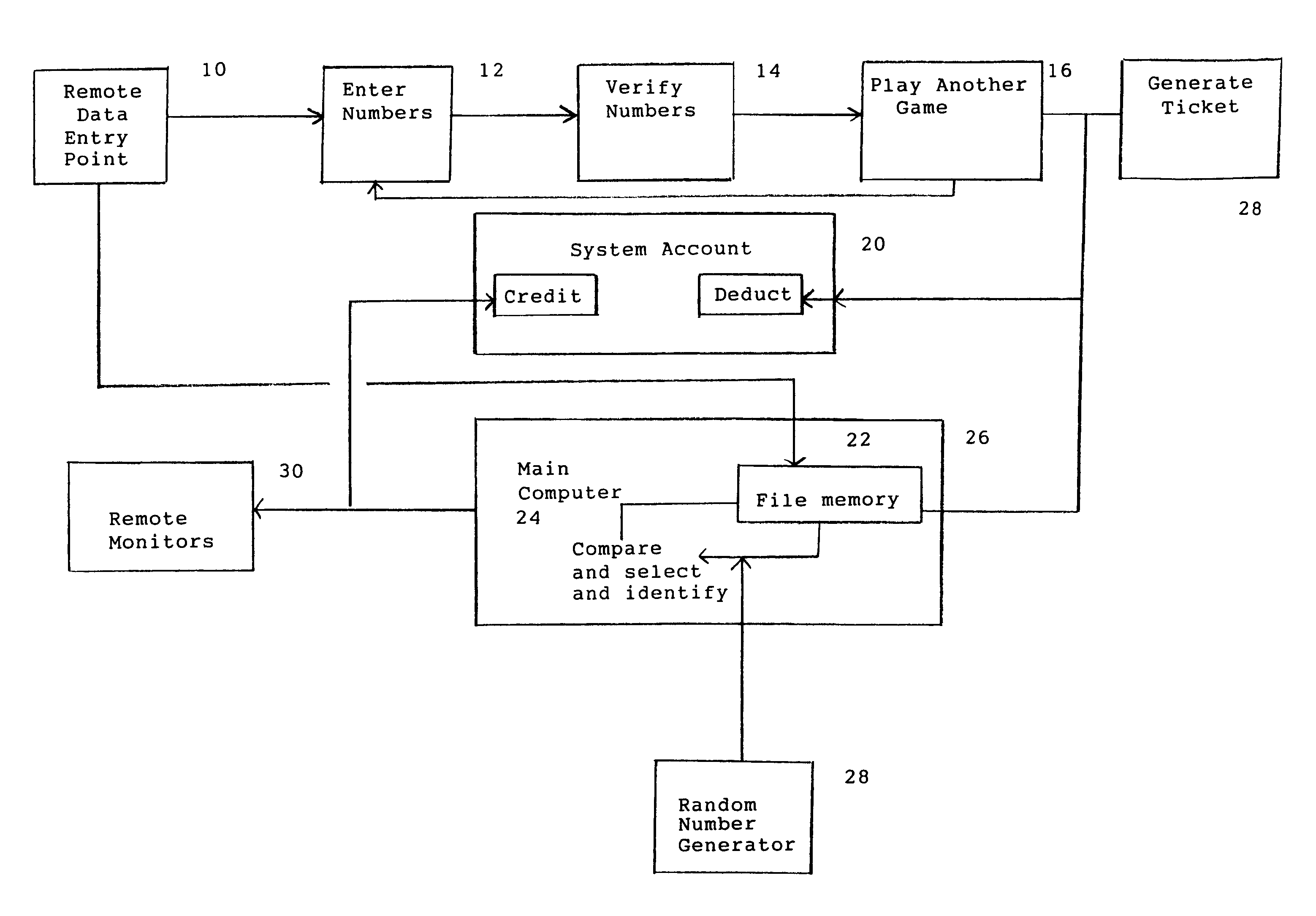 Method of playing a linked numerical game of chance with a bonus and parlay wagering option