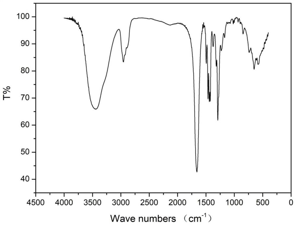 Method for preparing polyvinylpolypyrrolidone