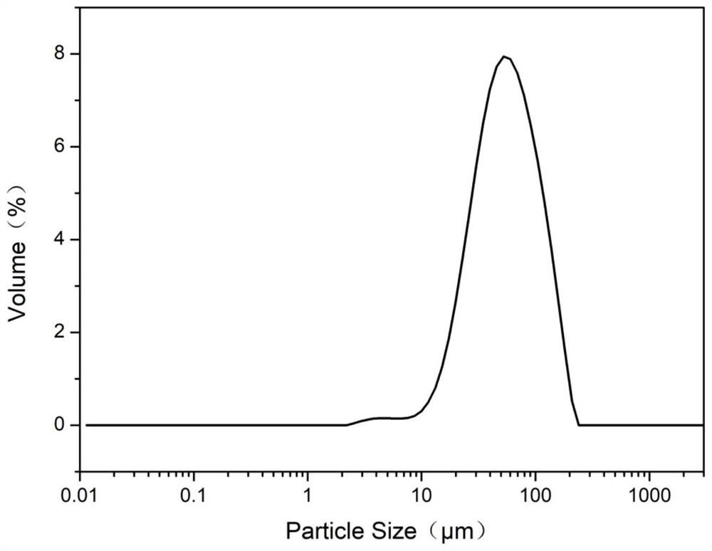 Method for preparing polyvinylpolypyrrolidone