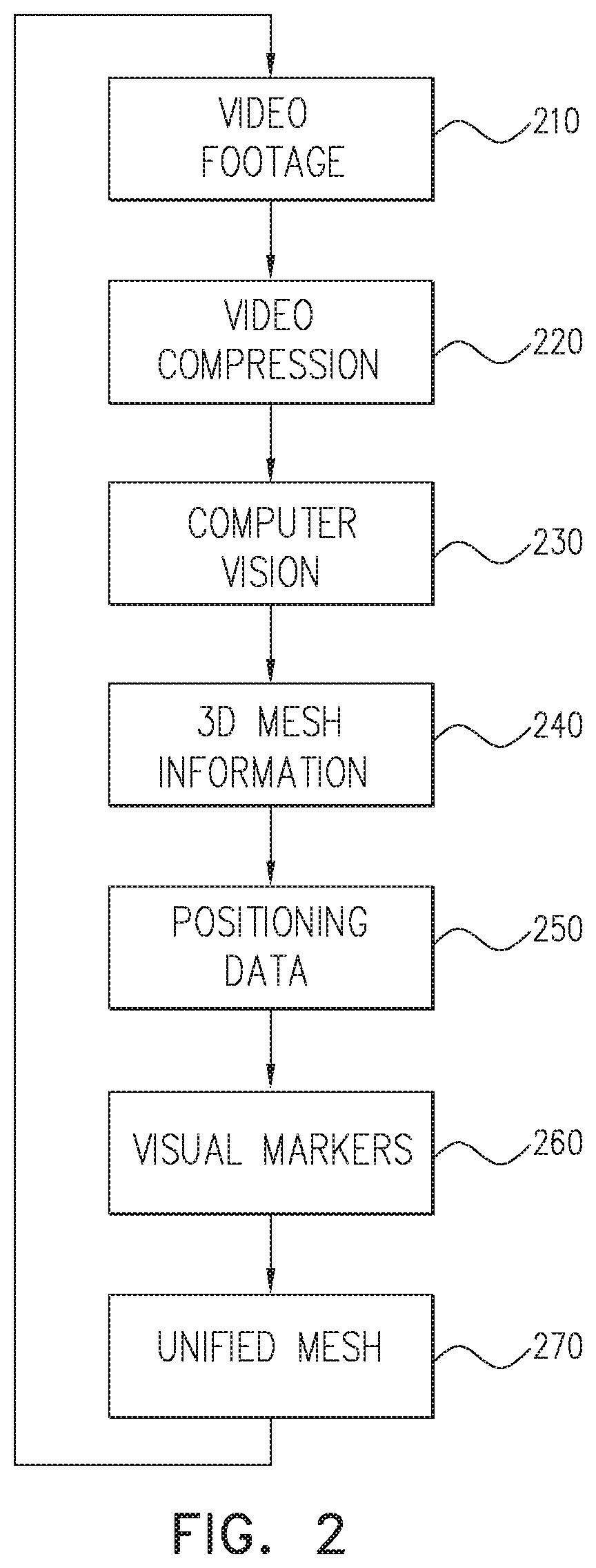 Command and Control Systems and Methods for Distributed Assets