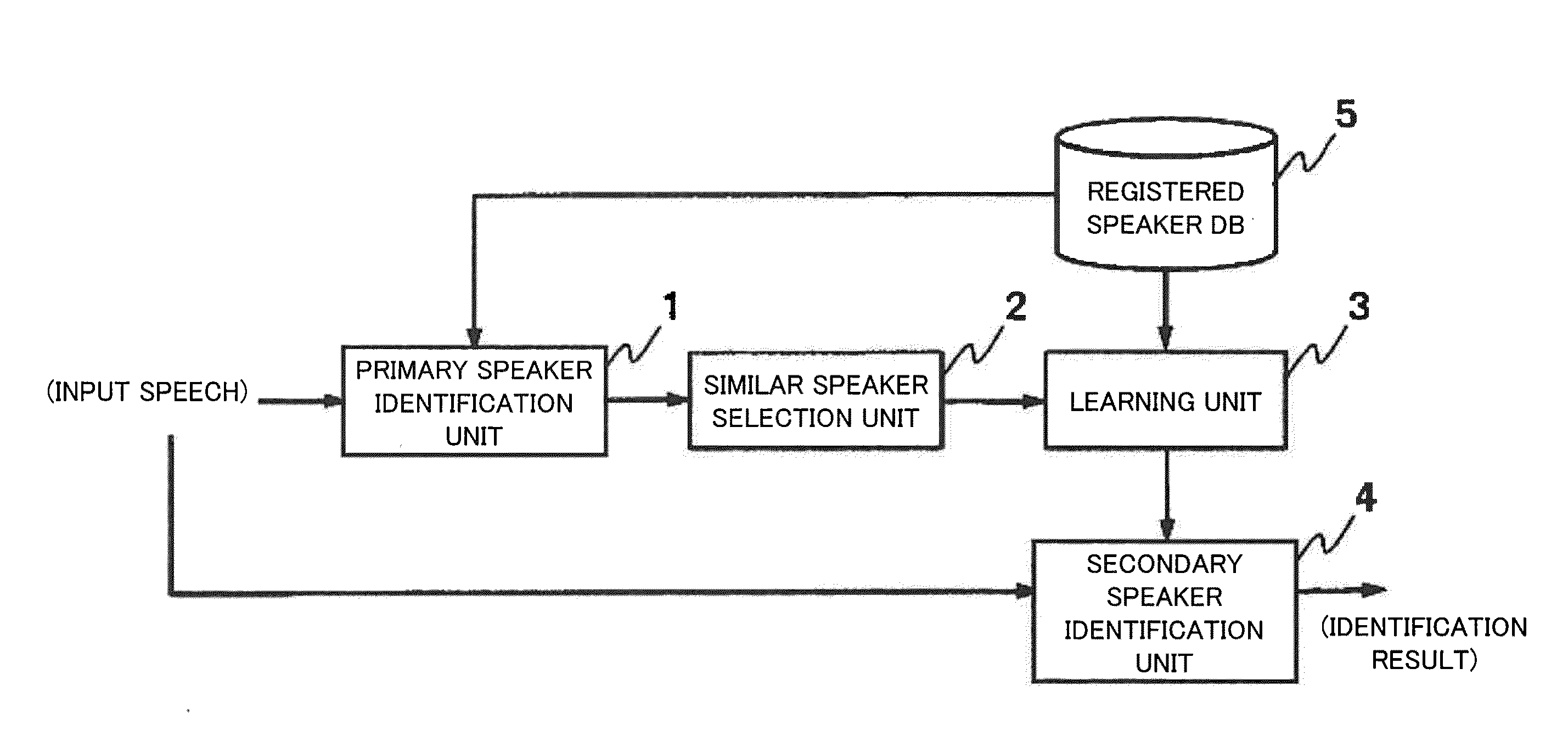 Speaker identification device, speaker identification method, and recording medium