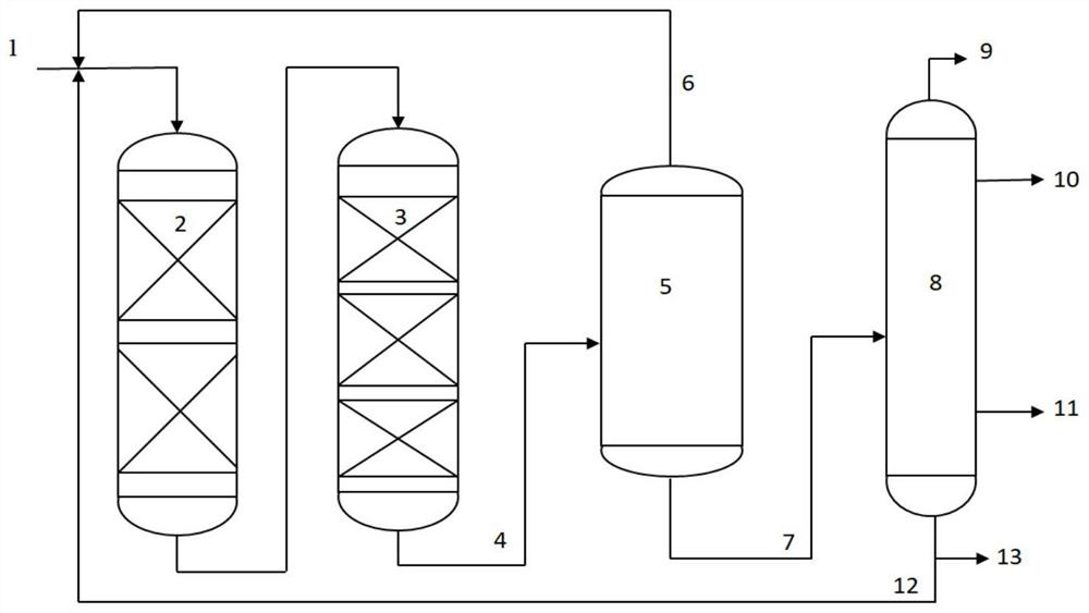 Method for preparing low-aromatic transformer oil through medium-pressure hydrogenation of naphthenic base distillate oil