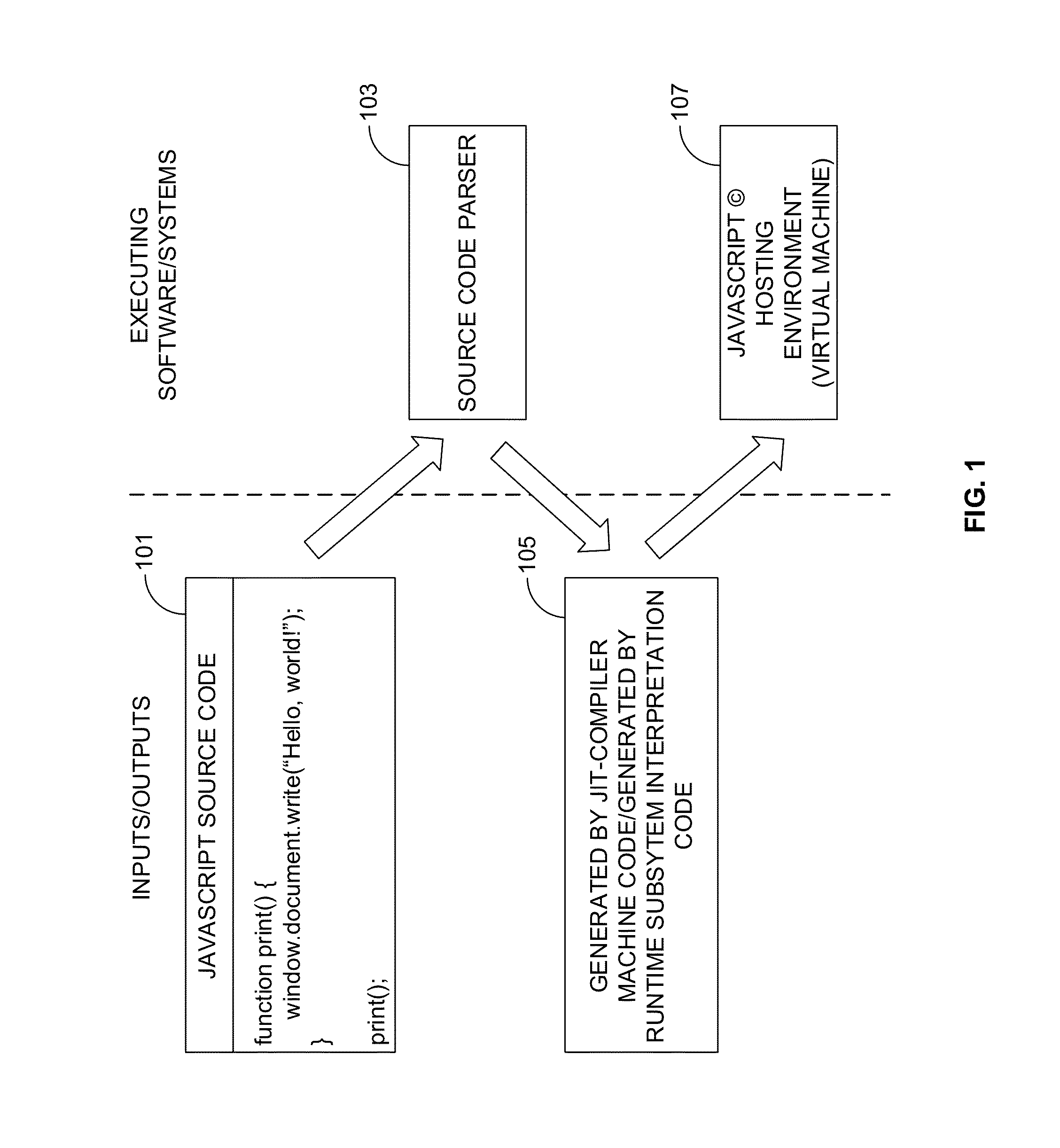 Method and system for implementing invocation stubs for the application programming interfaces embedding with function overload resolution for dynamic computer programming languages