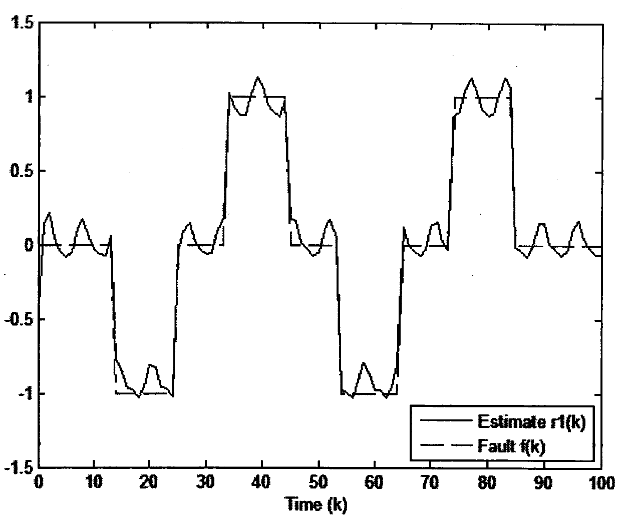 Fault Estimation Method Based on Green Space Theory in Sensor Network Environment