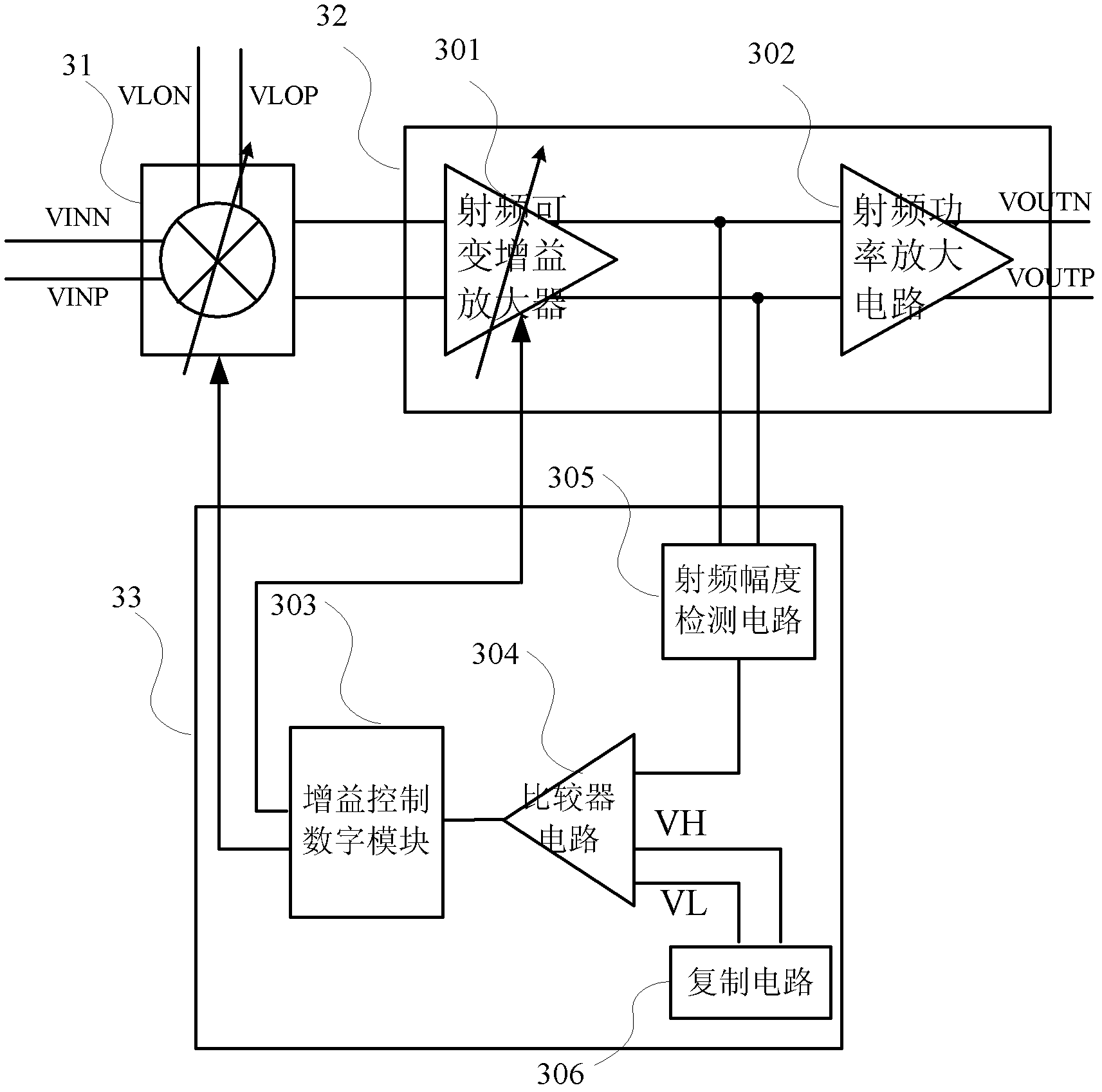 Radio-frequency emission front-end circuit with automatic gain control