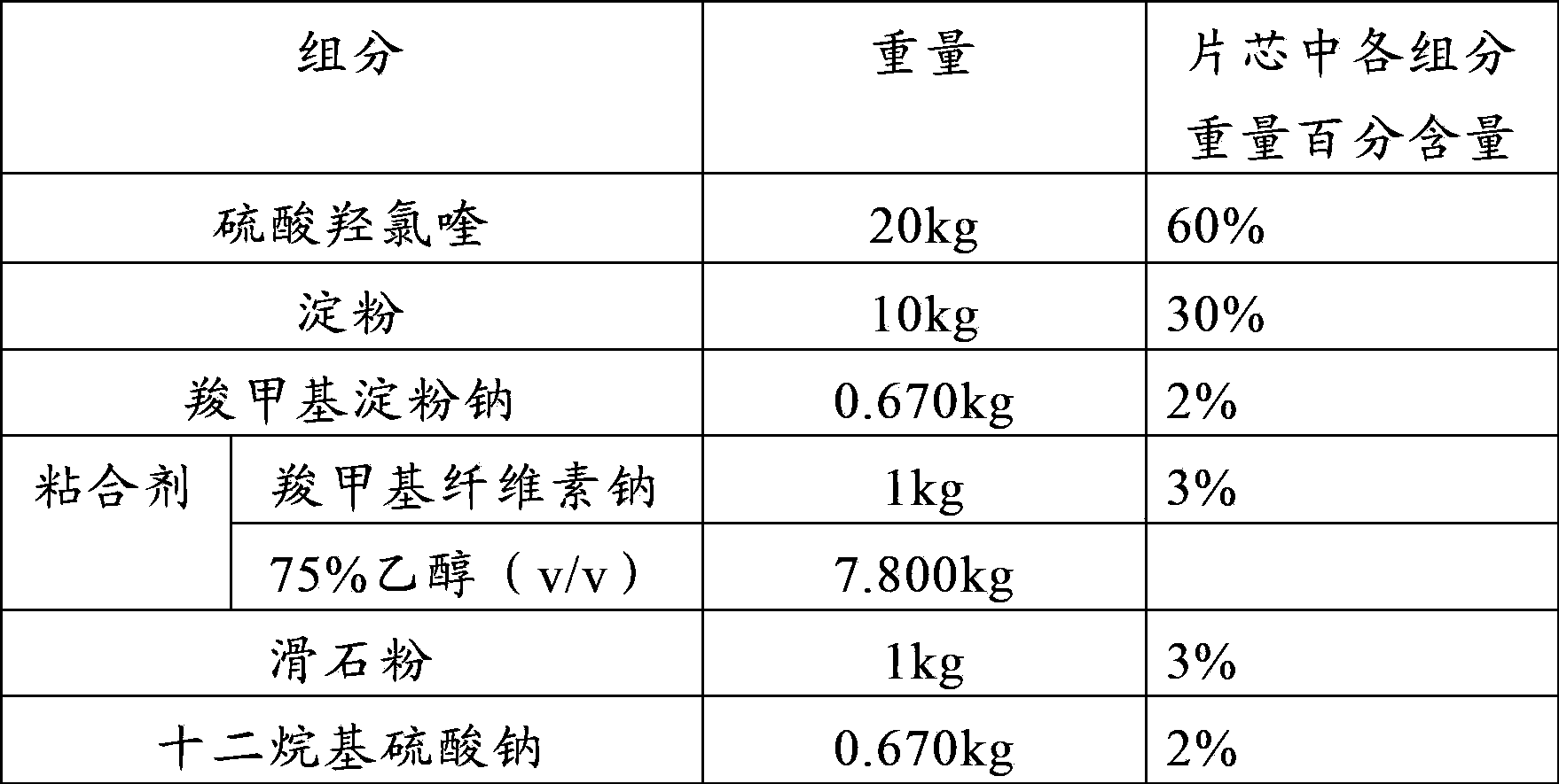 Technology for preparing hydroxychloroquine sulfate tablets