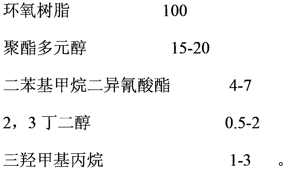 Epoxy modified organic silicon resin adhesive and preparation method thereof