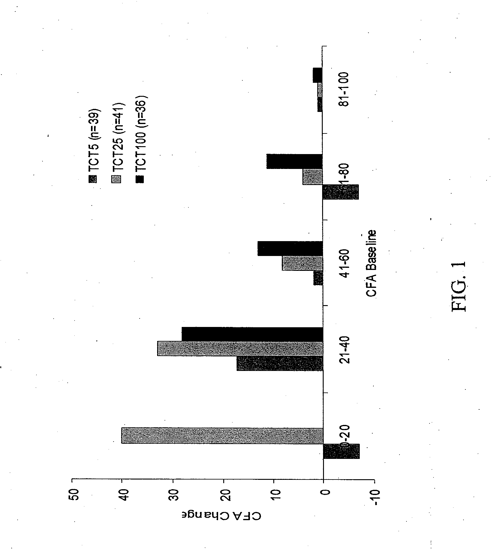 Compositions and methods for treating pancreatic insufficiency