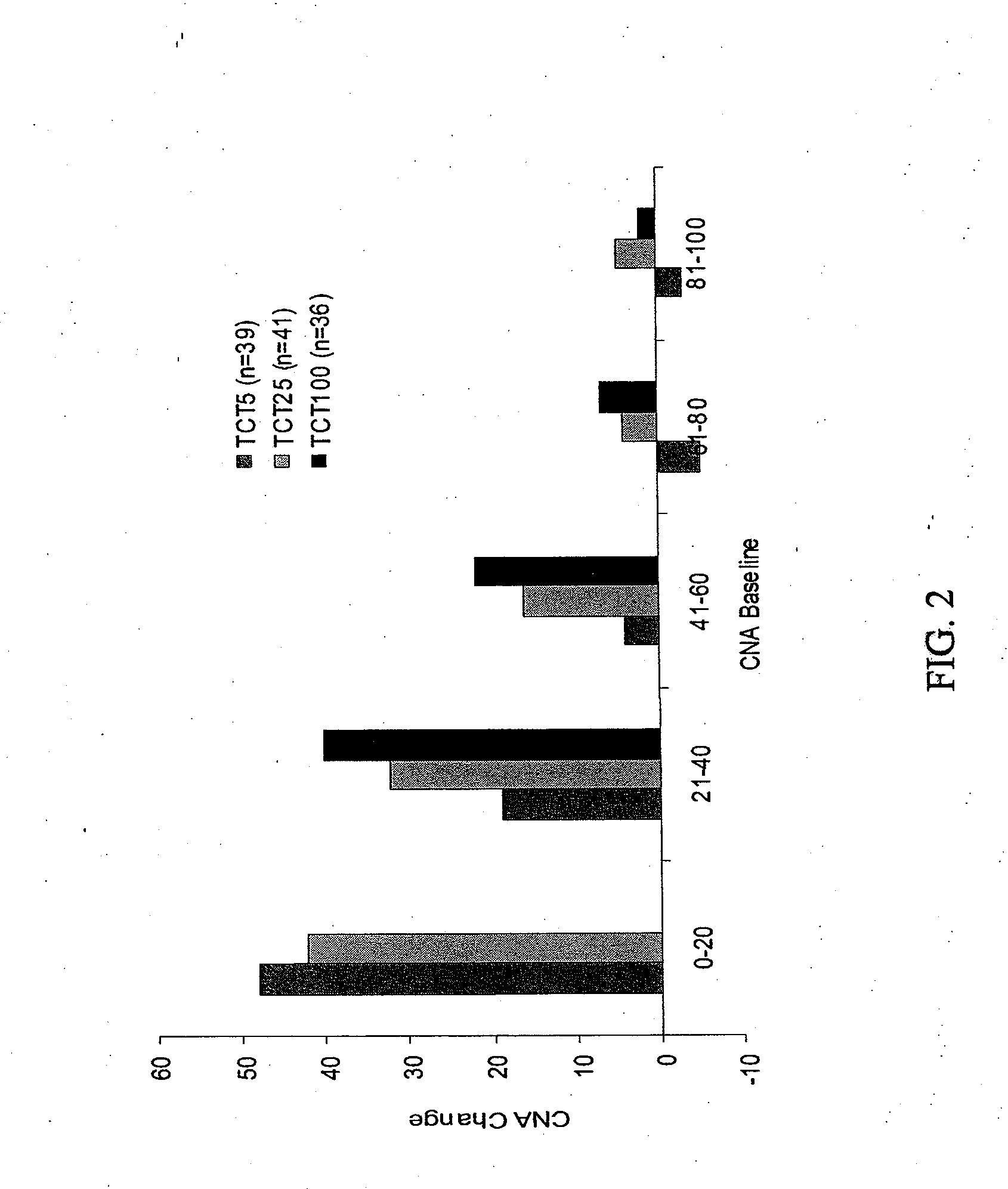 Compositions and methods for treating pancreatic insufficiency