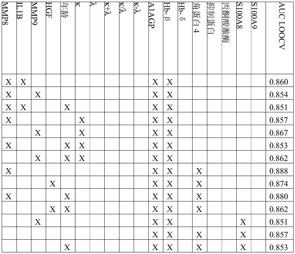 Gingivitis diagnostic methods, uses and kits