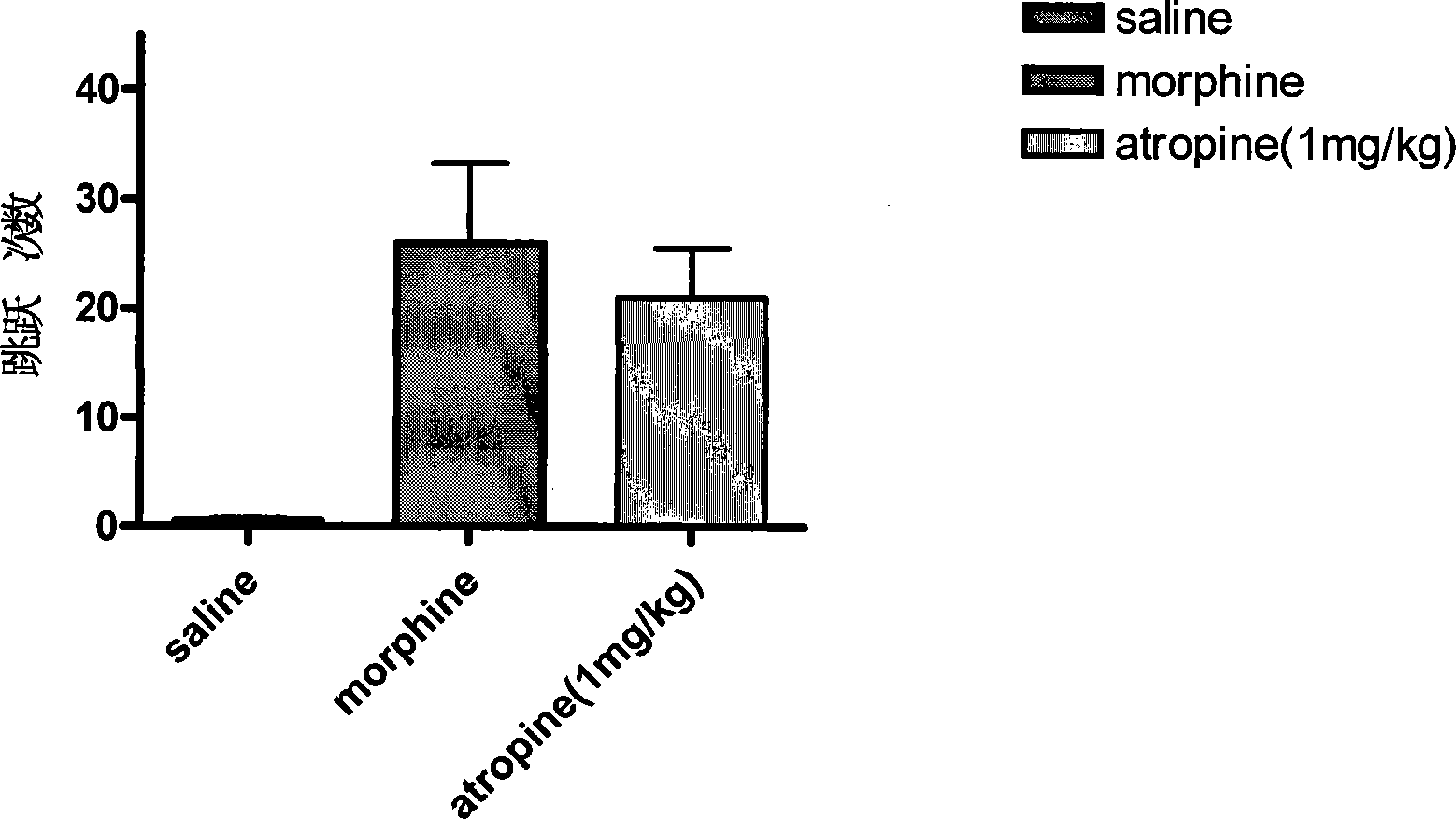 Medicament for treating nerve dysfunction after refraining opium type material