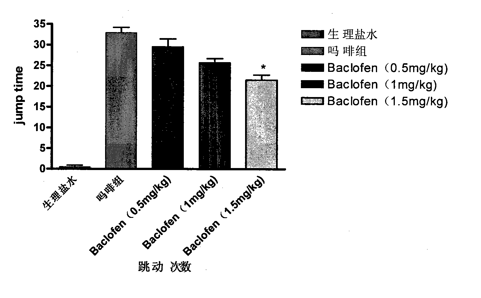 Medicament for treating nerve dysfunction after refraining opium type material