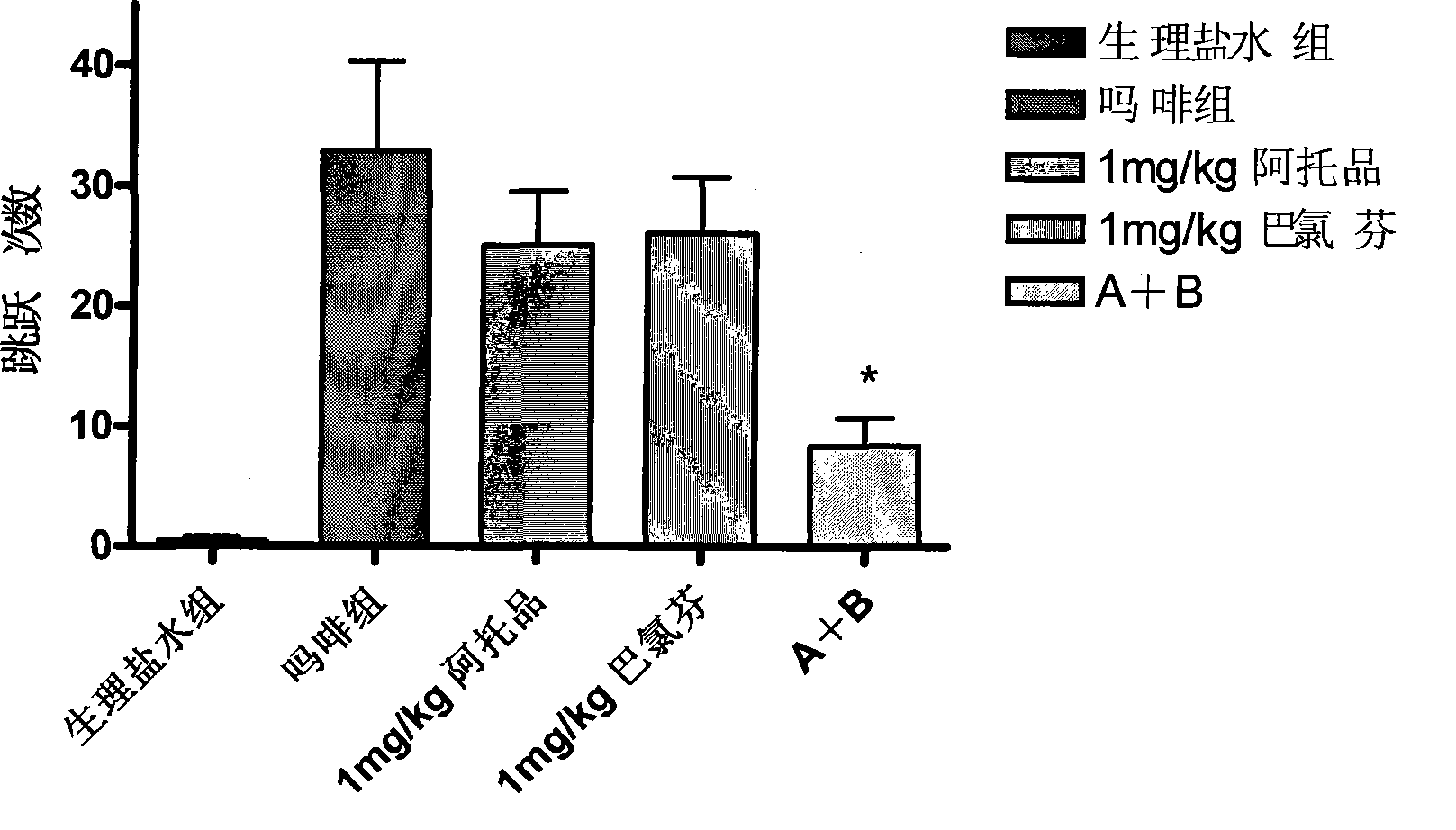 Medicament for treating nerve dysfunction after refraining opium type material