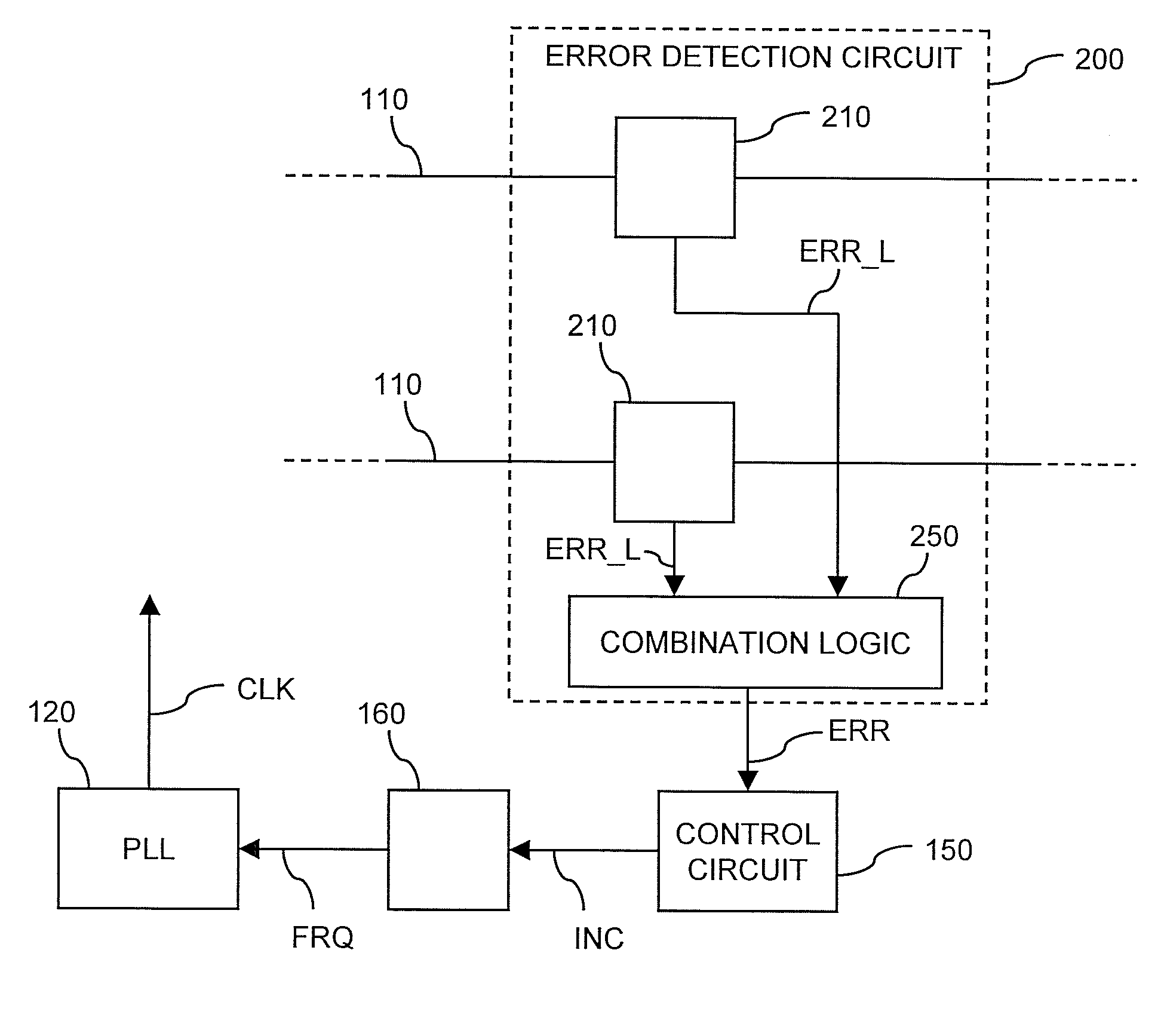 Error detection in an integrated circuit