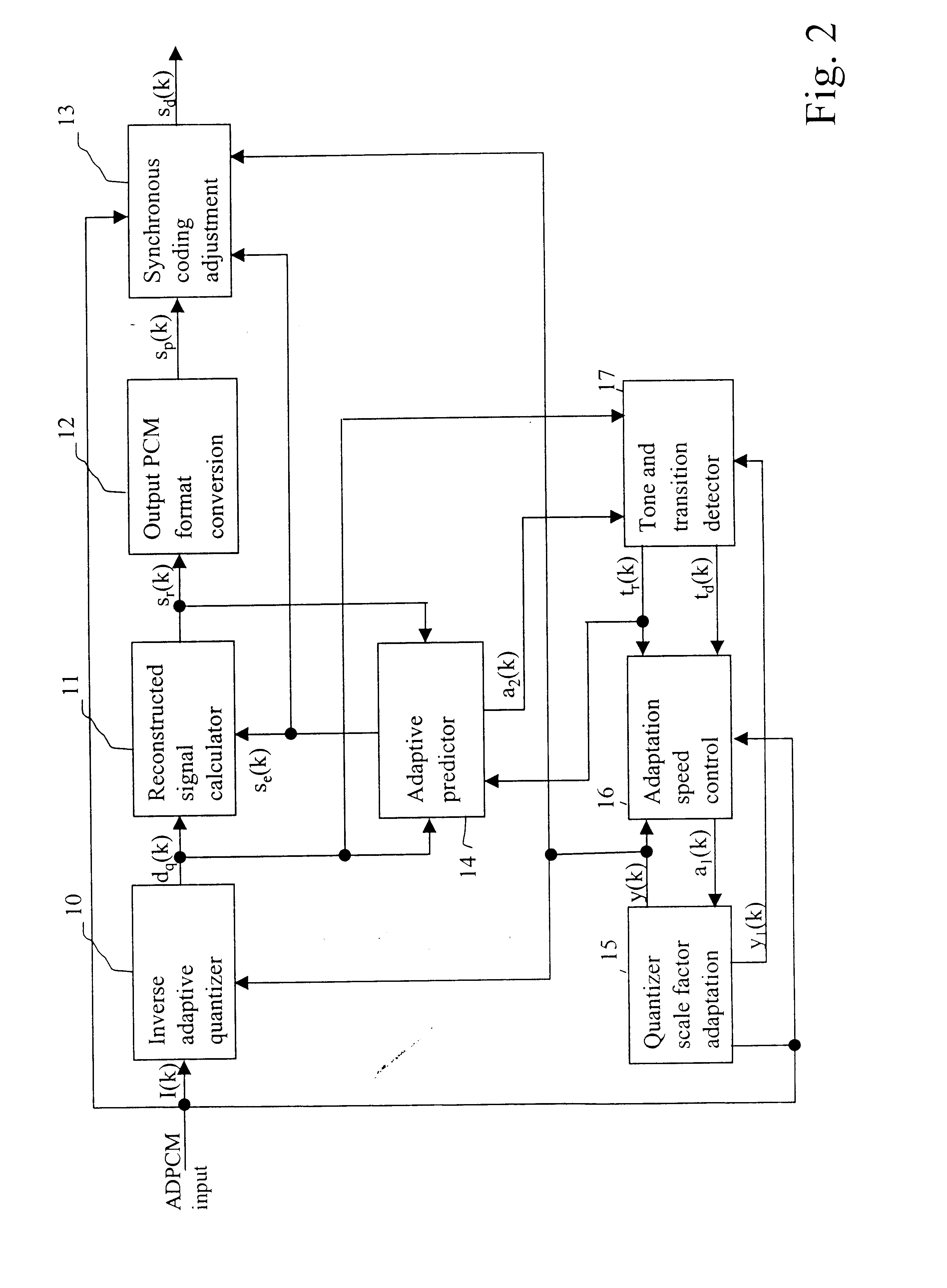Error recovery method and apparatus for ADPCM encoded speech