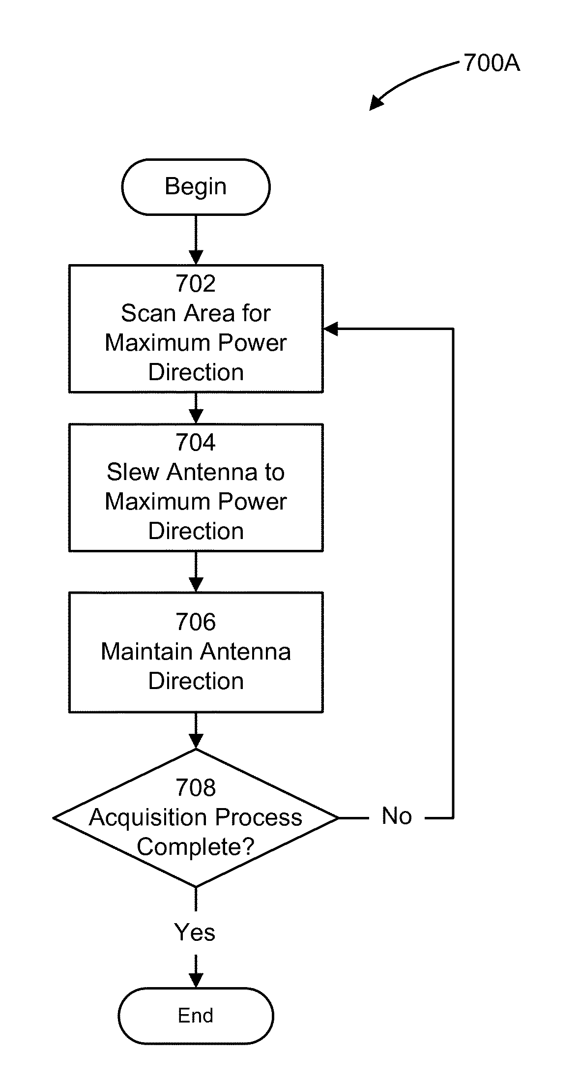 Methods and systems for self-aligning high data rate communication networks