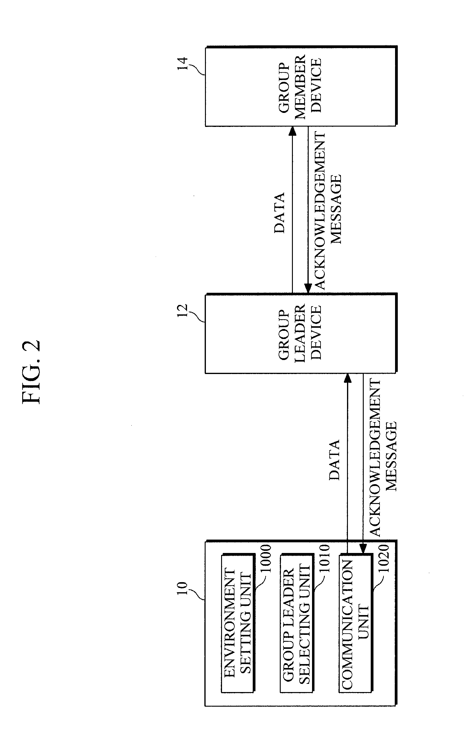 Multicast communication method, apparatus and system for intermittently connected network