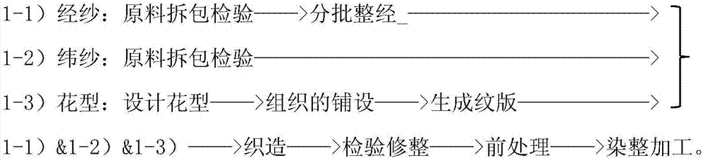 Dyeing and finishing method of dacron high-shrunk filament monolayer concave-convex bed product fabric