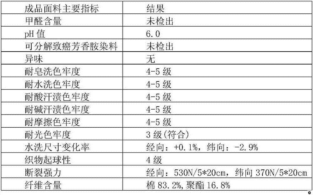 Dyeing and finishing method of dacron high-shrunk filament monolayer concave-convex bed product fabric