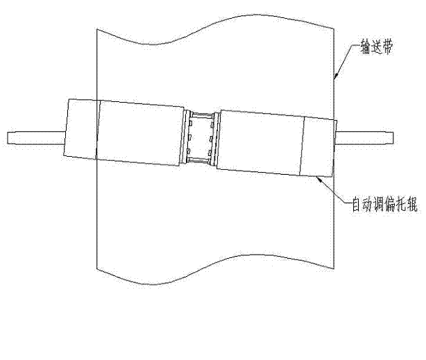 Novel automatic aligning roller of belt conveyer