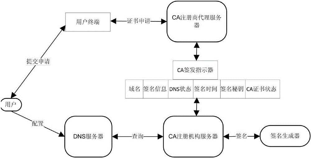 CA certificate issuance method and system